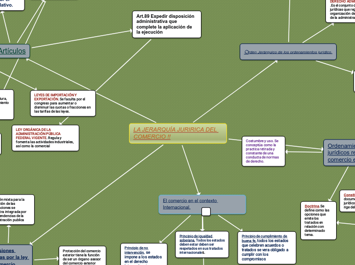 LA JERARQUÍA JURIRICA DEL COMERCIO !!
