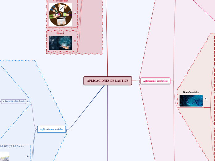 APLICACIONES DE LAS TICS