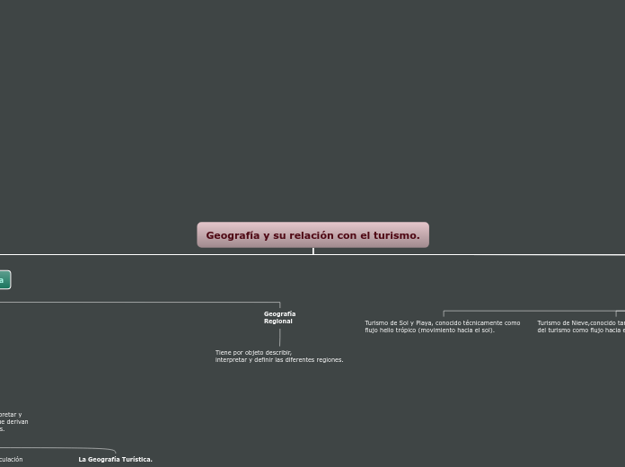 Geografia turistica actividad #1