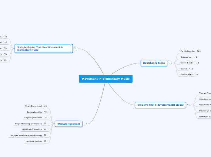 Movement in Elementary Music