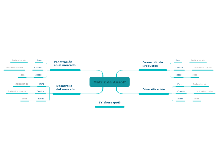 Matriz de Ansoff