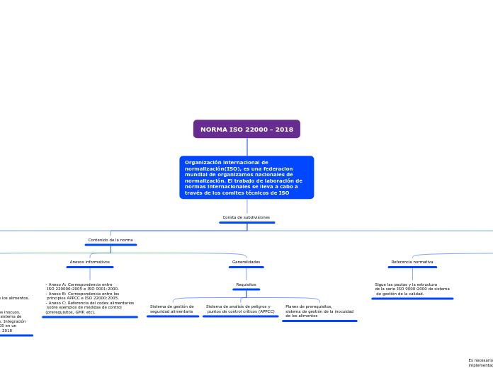 NORMA ISO 22000 - 2018