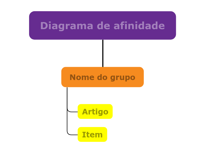 Modelo de diagrama de afinidades