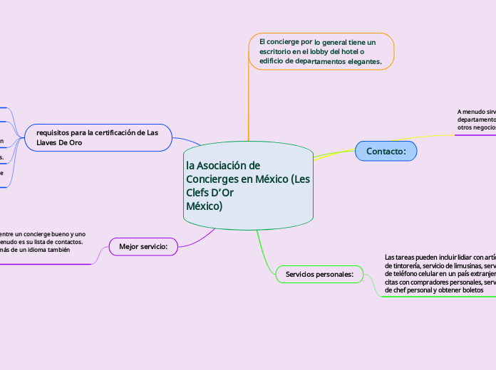 la Asociación de Concierges en México (Les Clefs D’Or
México)