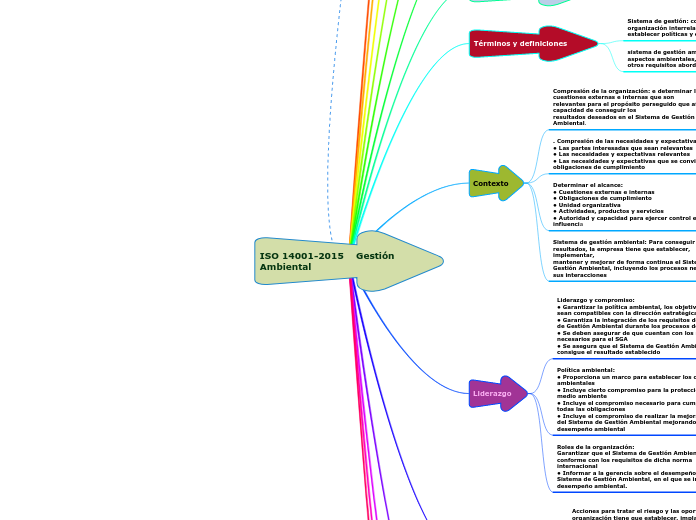 Sistema de Gestion Ambiental