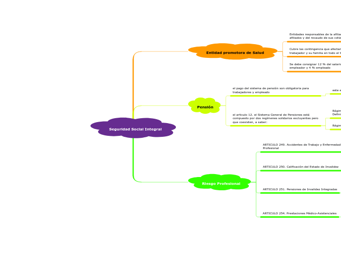 Seguridad Social Integral