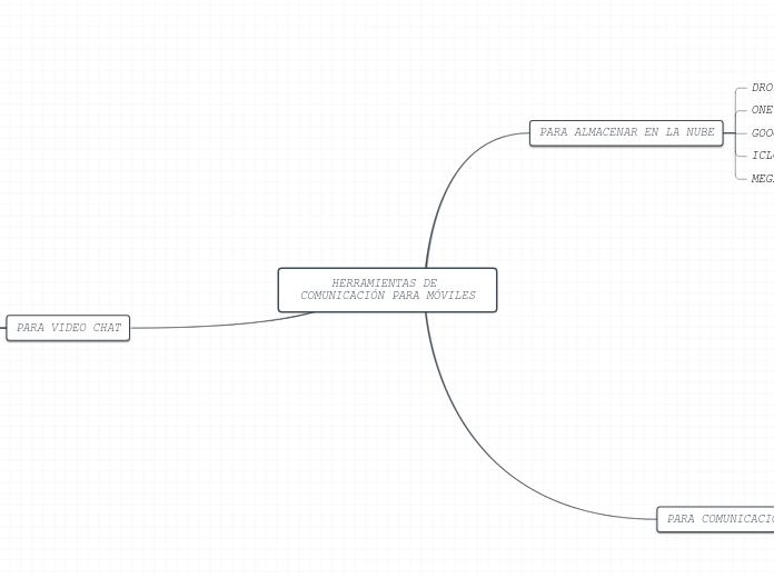 HERRAMIENTAS DE COMUNICACIÓN PARA MÓVILES