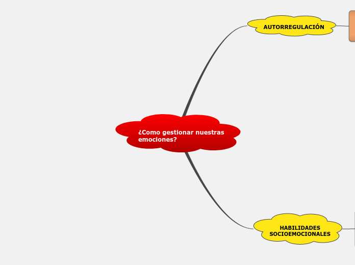 ¿Como gestionar nuestras
emociones?