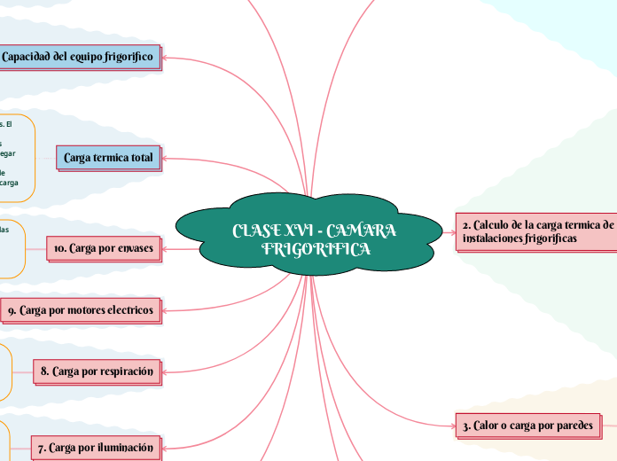 CLASE XVI - CAMARA FRIGORIFICA