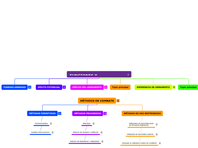 FUNCIONES Y RESPONSABILIDADES