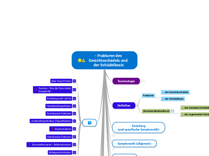 ∙∙ Frakturen des Gesichtsschädels und der Schädelbasis