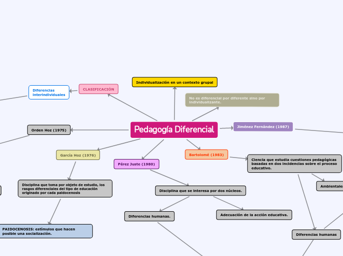 Pedagogía Diferencial