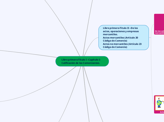 Libro primero-Título I –Capítulo I-Calificación de los Comerciantes.