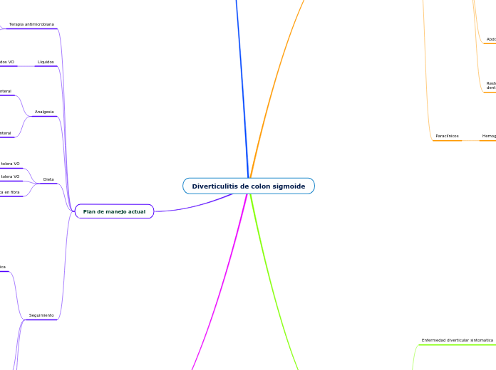 Diverticulitis de colon sigmoide