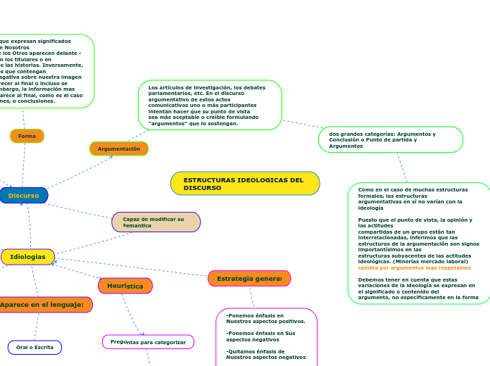 ESTRUCTURAS IDEOLOGICAS DEL DISCURSO