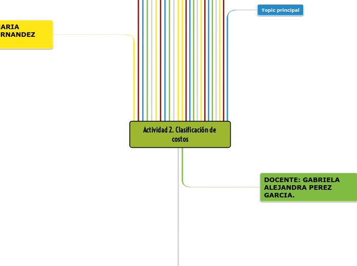 Actividad 2. Clasificación de costos