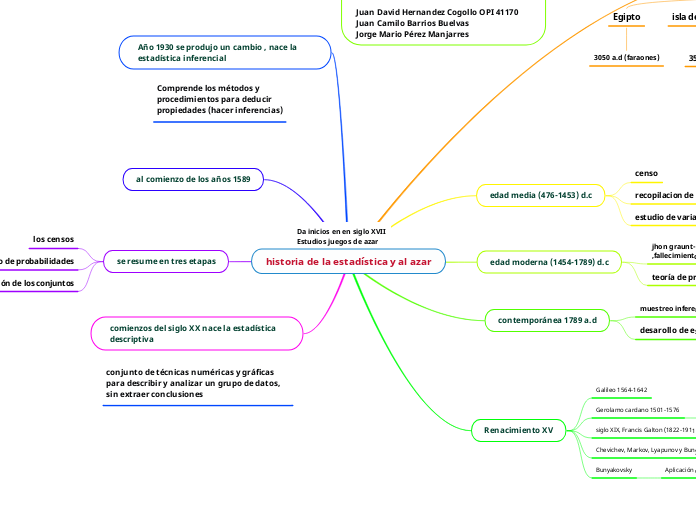 historia de la estadística y al azar