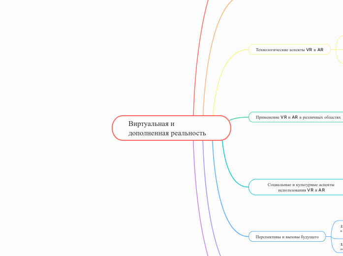 Виртуальная и дополненная реальность