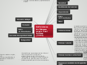 Mapa conceptual Pobreza