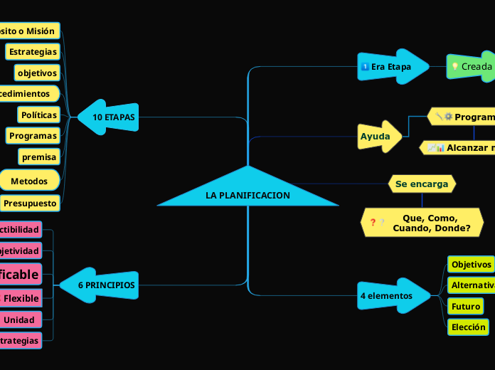 LA PLANIFICACION