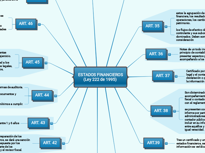 ESTADOS FINANCIEROS     (Ley 222 de 1995)