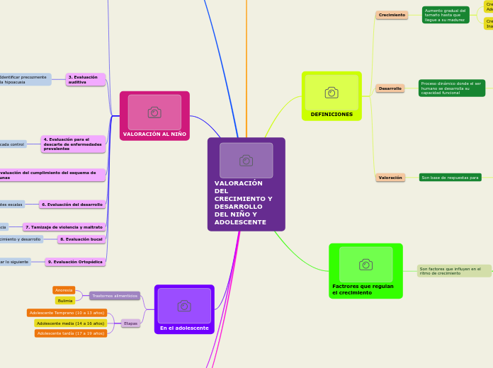 VALORACIÓN DEL CRECIMIENTO Y DESARROLLO DEL NIÑO Y   ADOLESCENTE