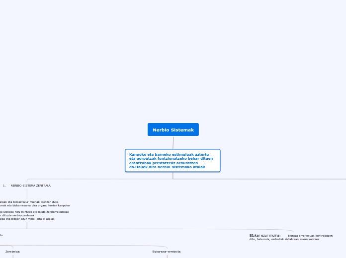 Nerbio Sistemak
