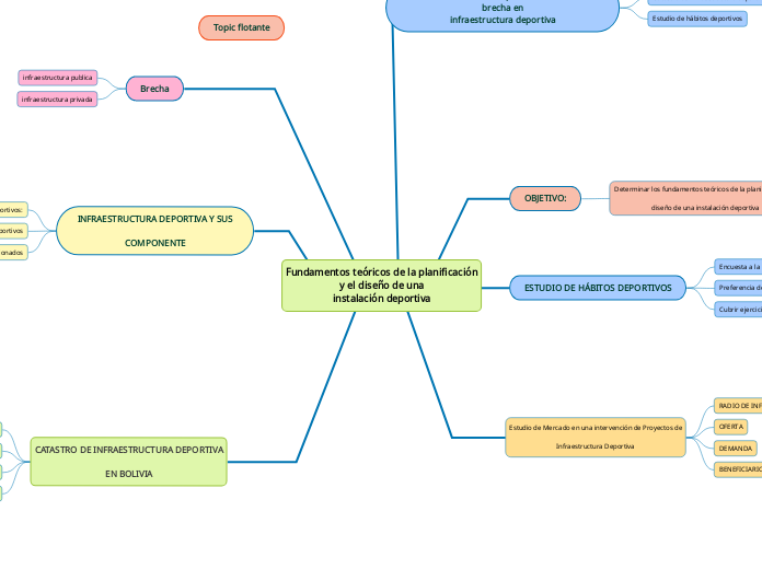 Fundamentos teóricos de la planificación y el diseño de unainstalación deportiva