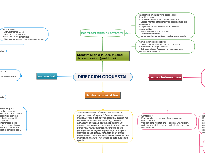 DIRECCION ORQUESTAL