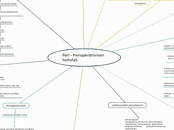 Peri - Perioperatiivinen hoitotyö