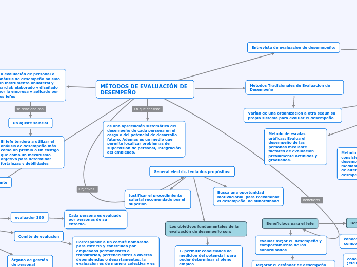 MÉTODOS DE EVALUACIÓN DE DESEMPEÑO