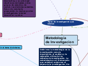 Metodologia de Investigacion