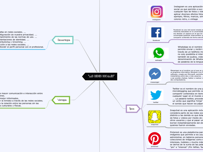 las redes sociales