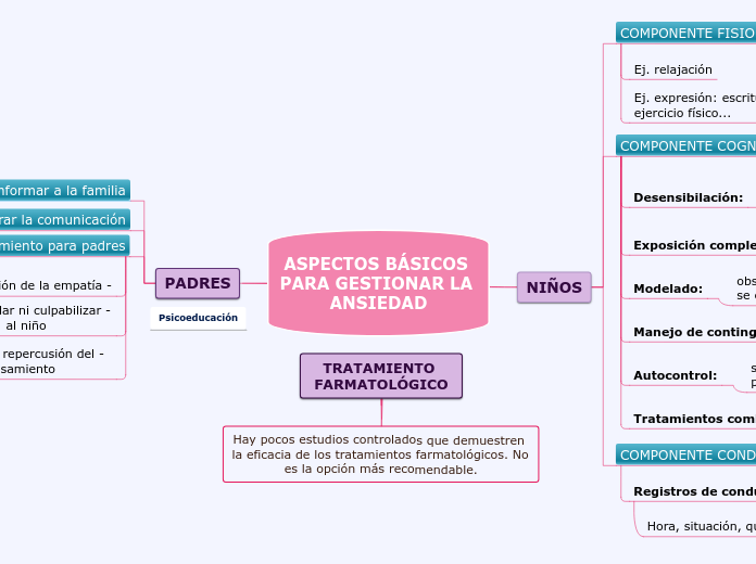 ASPECTOS BÁSICOS PARA GESTIONAR LA ANSIEDAD