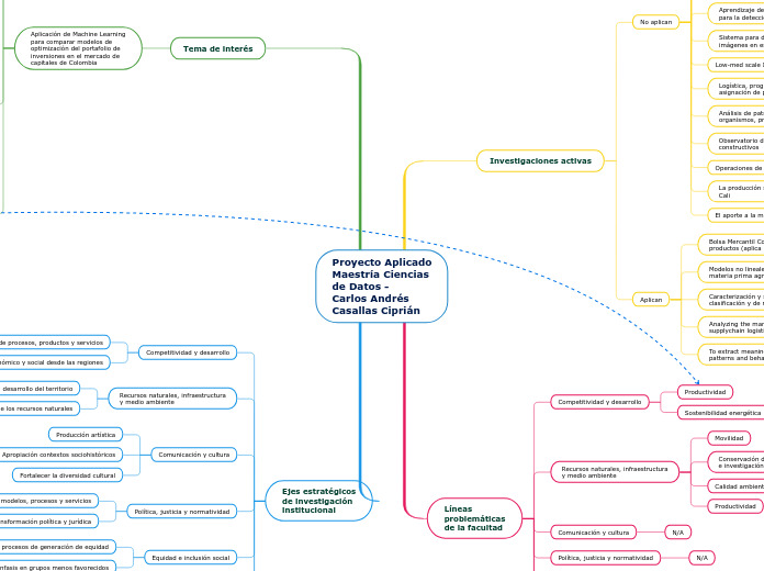 Proyecto Aplicado
Maestría Ciencias
de Datos - 
Carlos Andrés
Casallas Ciprián