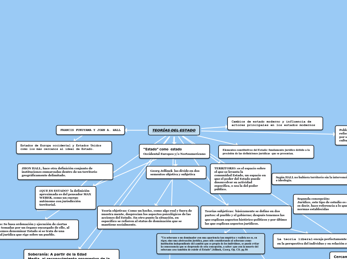 TEORÍAS DEL ESTADO