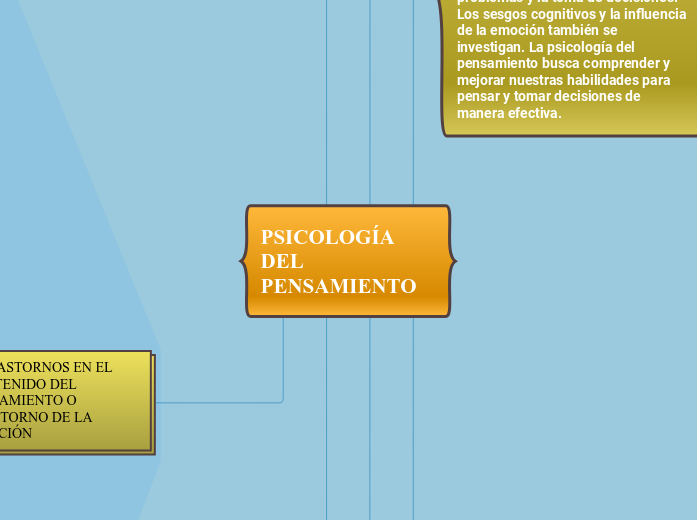 PSICOLOGÍA DEL PENSAMIENTO 