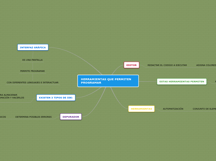 HERRAMIENTAS QUE PERMITEN PROGRAMAR