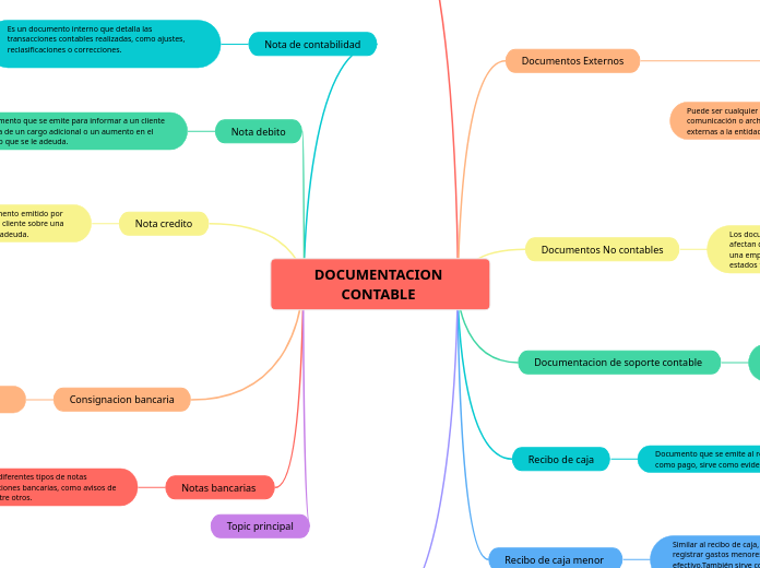 DOCUMENTACION CONTABLE 