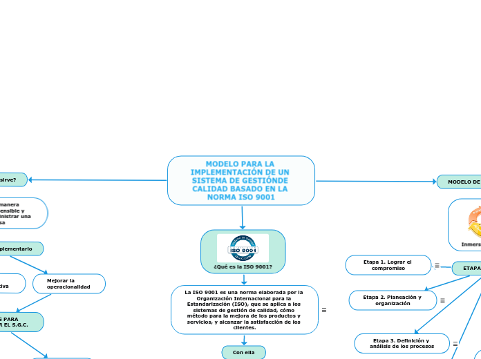 MODELO PARA LA IMPLEMENTACIÓN DE UN SISTEMA DE GESTIÓNDE CALIDAD BASADO EN LA NORMA ISO 9001