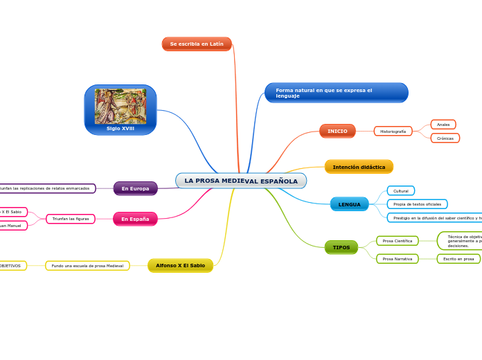 LA PROSA MEDIEVAL ESPAÑOLA