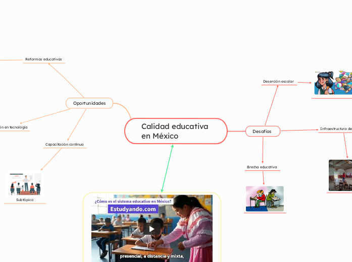 Calidad educativa en México 