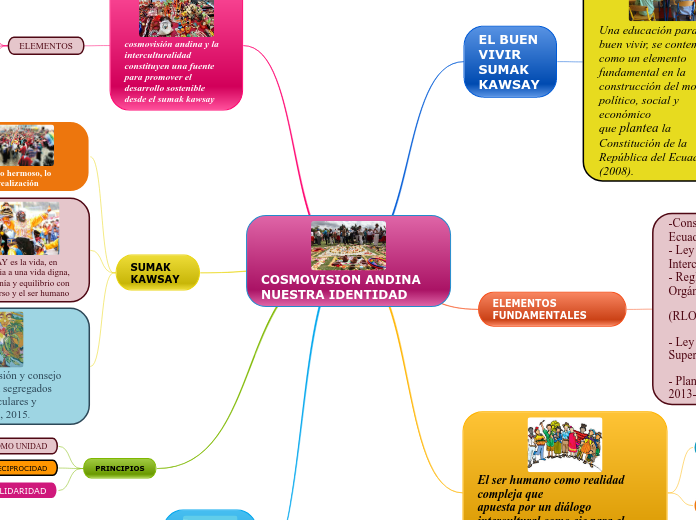 sistema económico andino incidió en la concepción del Espacio Matemático basado en la Cruz Cuadrada