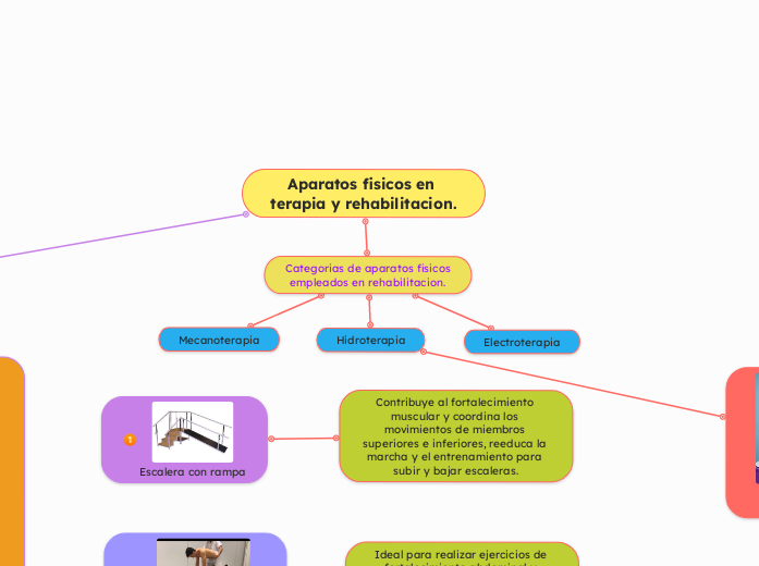 Aparatos fisicos en terapia y rehabilitacion.