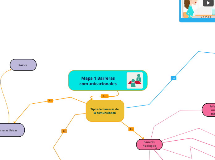 Mapa 1 Barreras comunicacionales 