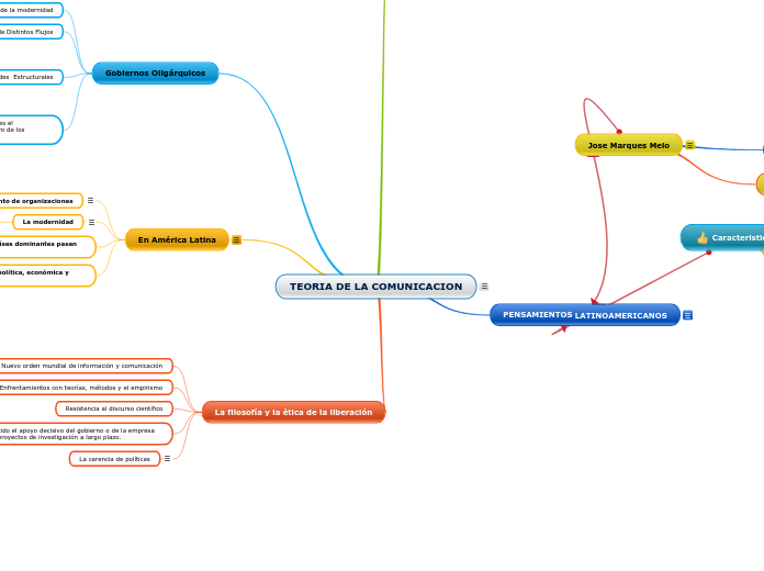 TEORIA DE LA COMUNICACION