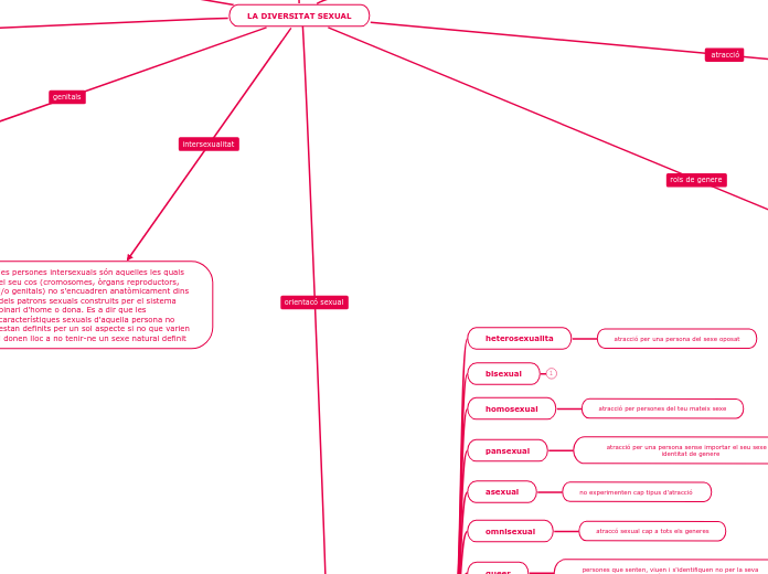 LA DIVERSITAT SEXUAL