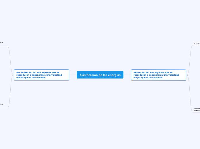 Clasificacion de las energias