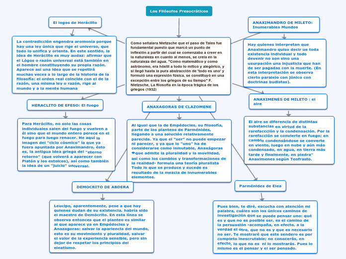 Los Filósofos Presocráticos