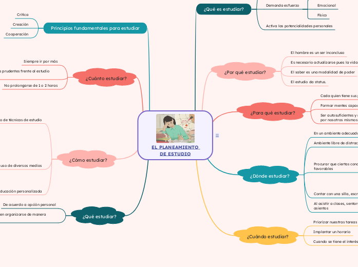 EL PLANEAMIENTO DE ESTUDIO